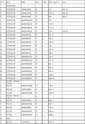 鋼支撐計算參考數據表